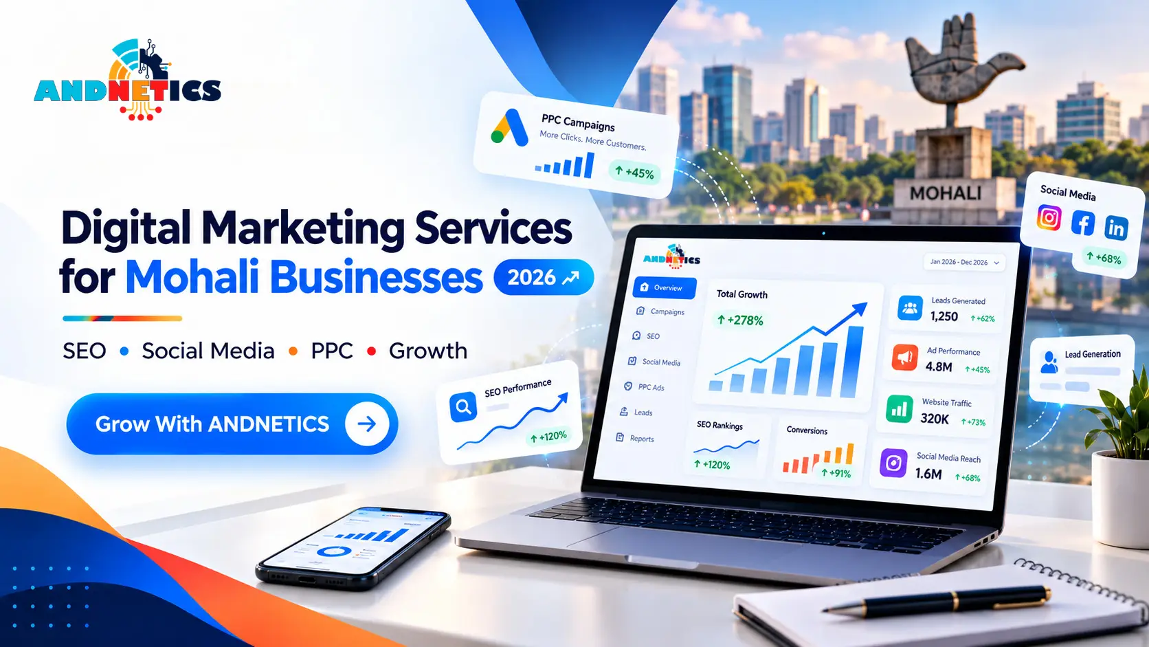 Digital Marketing Services for Small Businesses in Mohali (2026)